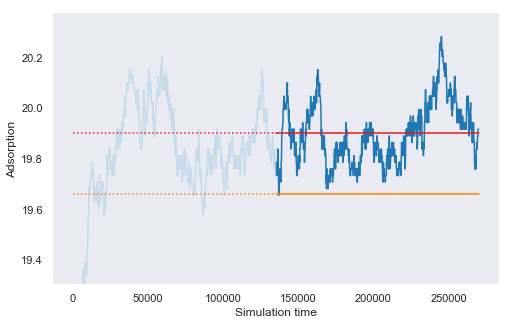../_images/mean_estimation.png